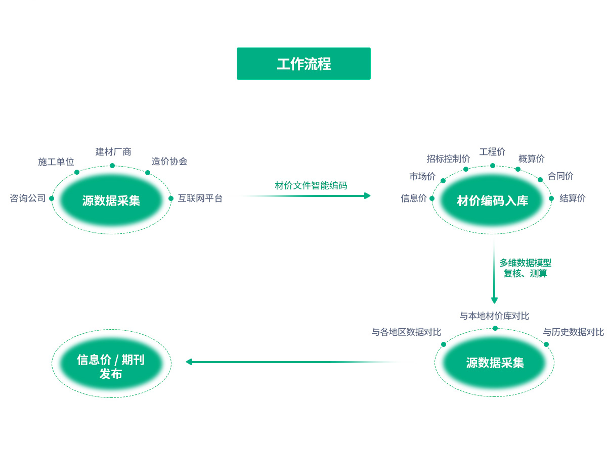 Z6���������й����ٷ���վ